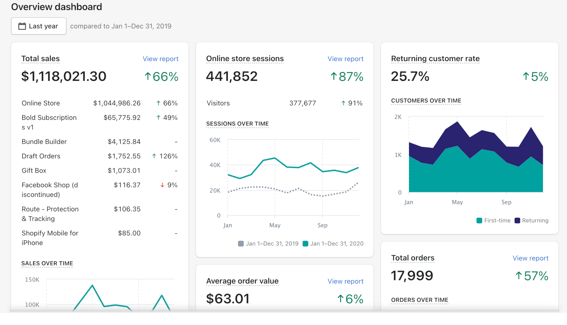 konversiju-optimizacija