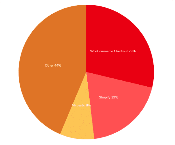 woocommerce-stats-1