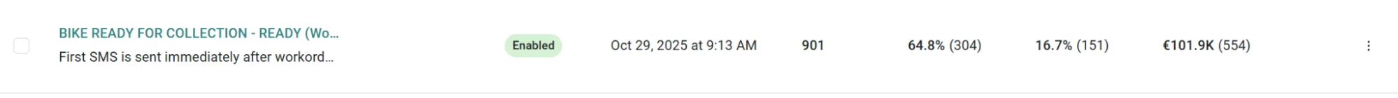 automation3 4 Service pickup notification — 64.8% open rate, 901 sends, €101.9K revenue