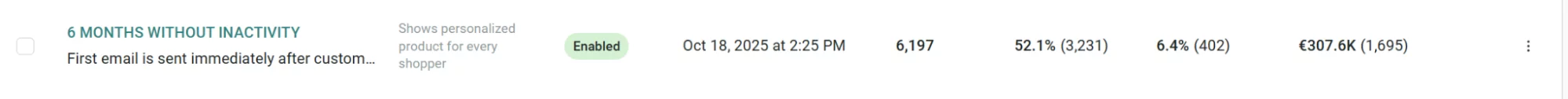automation4 2 Reactivation automation — €307.6K revenue from 6,197 sends