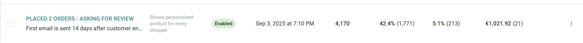 automation5 2 Post-purchase review request — 42.4% open rate